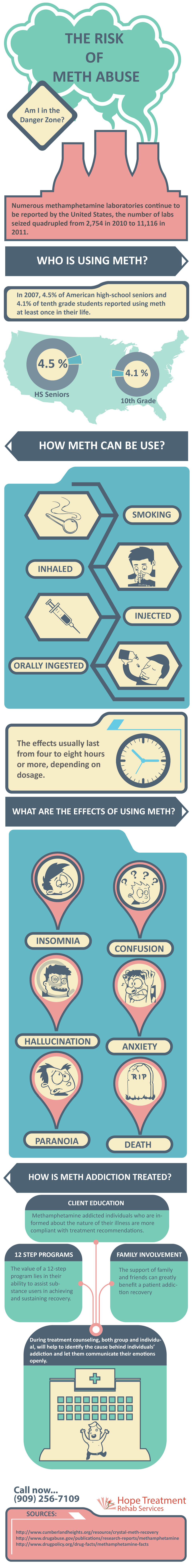 The Risk of Meth Abuse